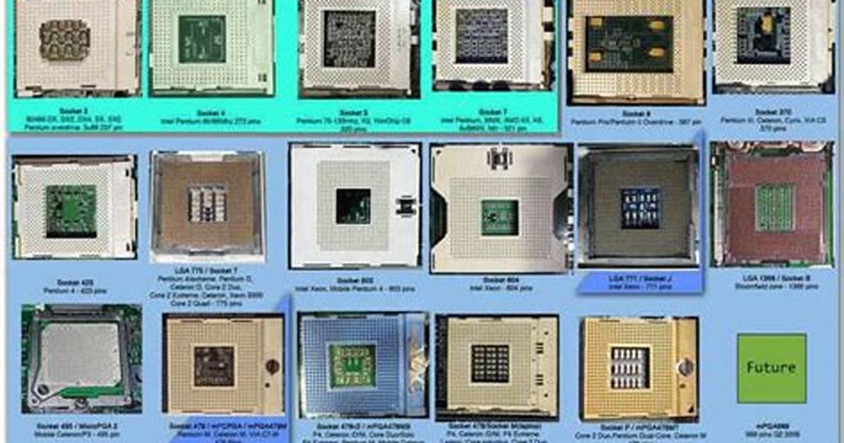 Was Sind Cpu Sockets?