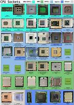 Was Sind Cpu Sockets?