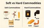 Was Sind Soft Commodities?