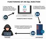 Was Sind Sql Injections?