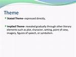 Was Theme Directly Stated?