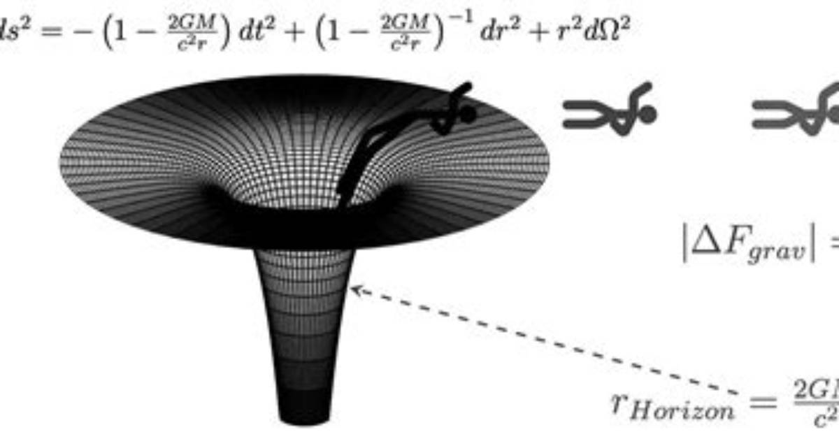 Was Time Dilation Discovered?