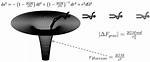 Was Time Dilation Discovered?