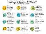 Was to Avoid Burnout?