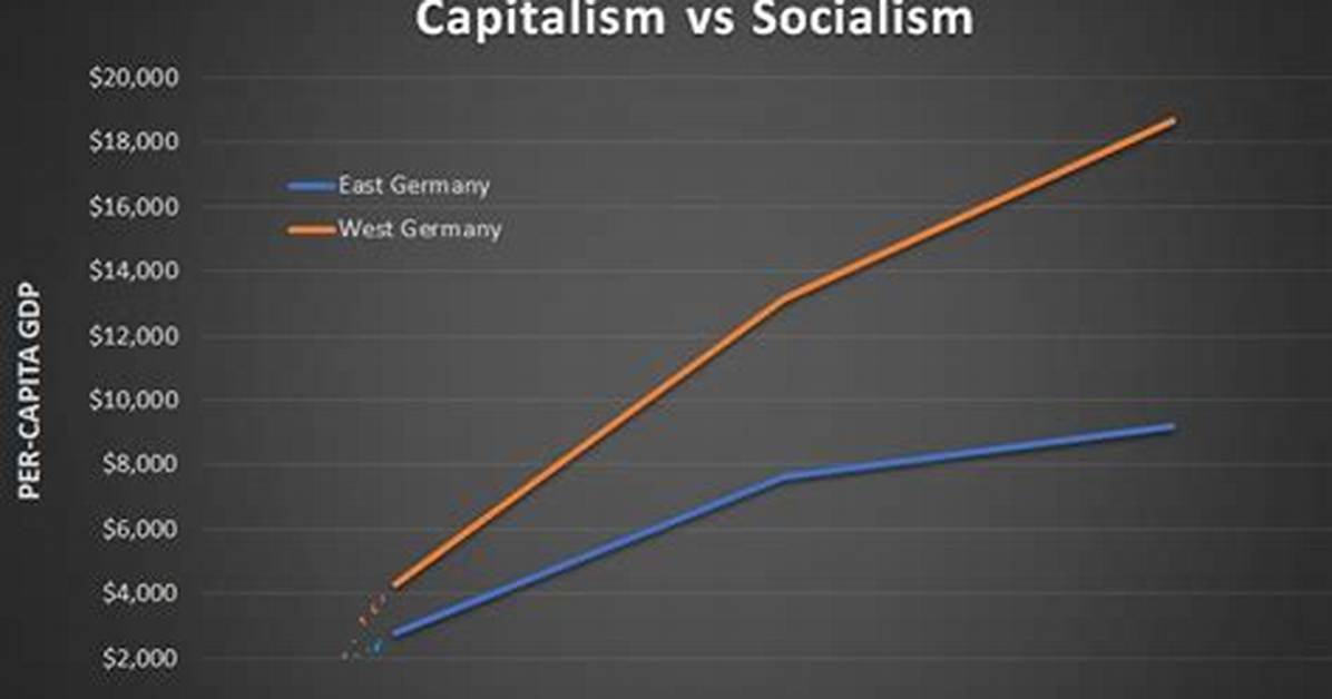 Was West Germany Capitalist?