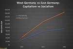 Was West Germany Capitalist?