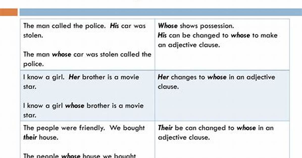 Was Whose an Adjective?