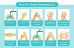 Wash Time