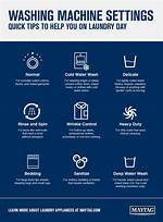 Washing Machine Cycles Explained