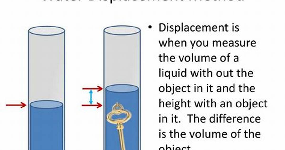 Water Displacement Method