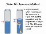 Water Displacement Method