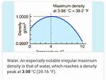 Water Has Maximum Density At
