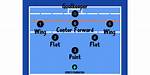 Water Polo Setting