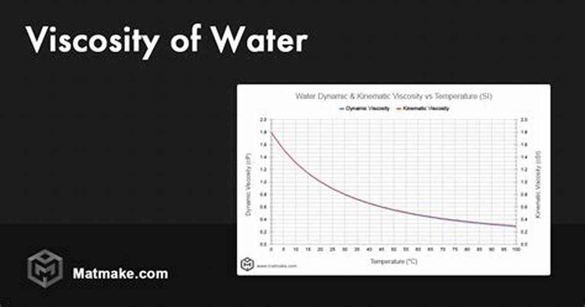 Water Viscosity
