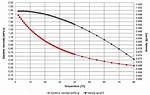 Water Viscosity