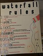 Waterfall Drinking Game Rules