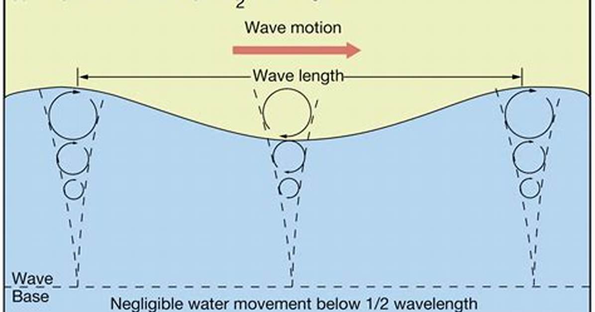 Wave Base