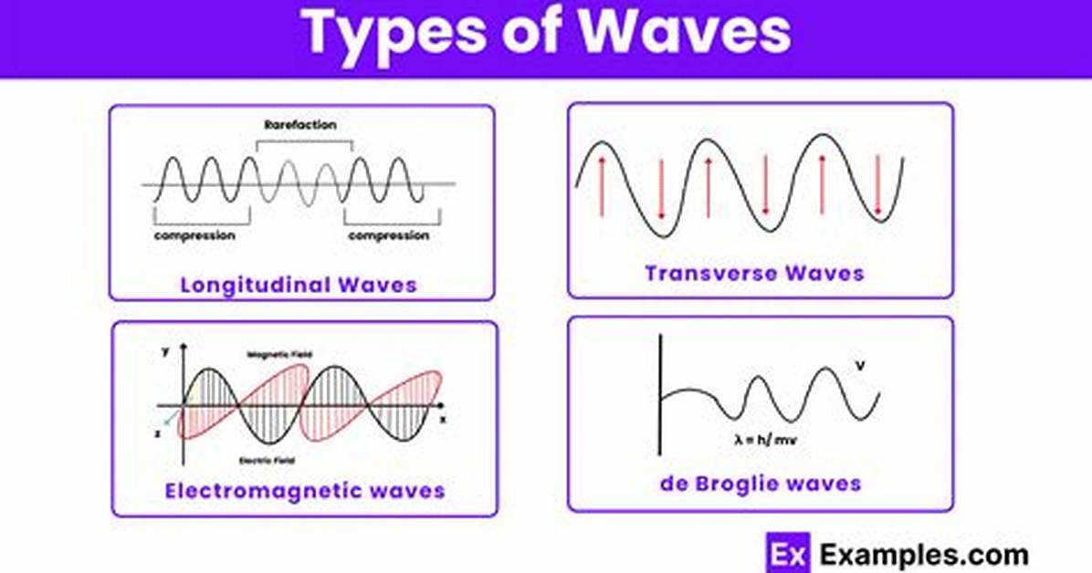 Wave Examples