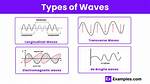 Wave Examples