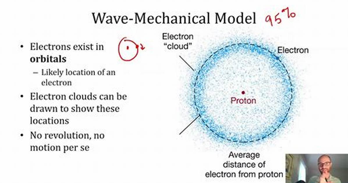 Wave Mechanical Model