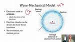 Wave Mechanical Model