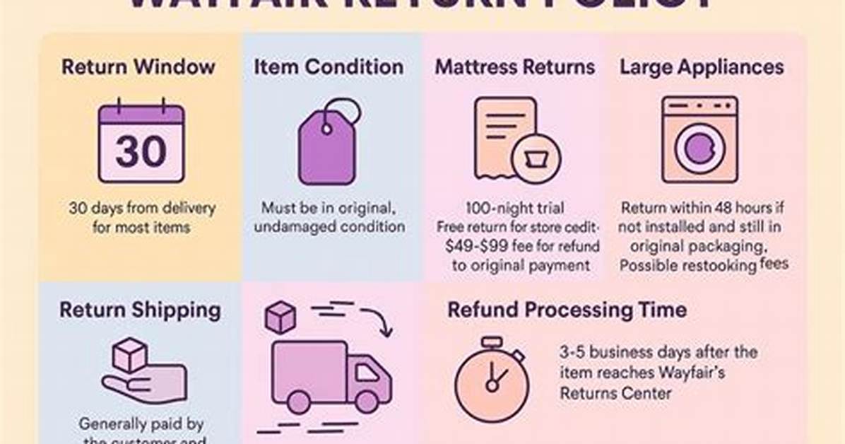 Wayfair Com Returns