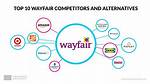 Wayfair Competitors