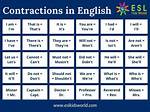 We Would Contraction