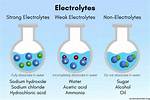 Weak Electrolyte Examples