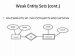 Weak Entity