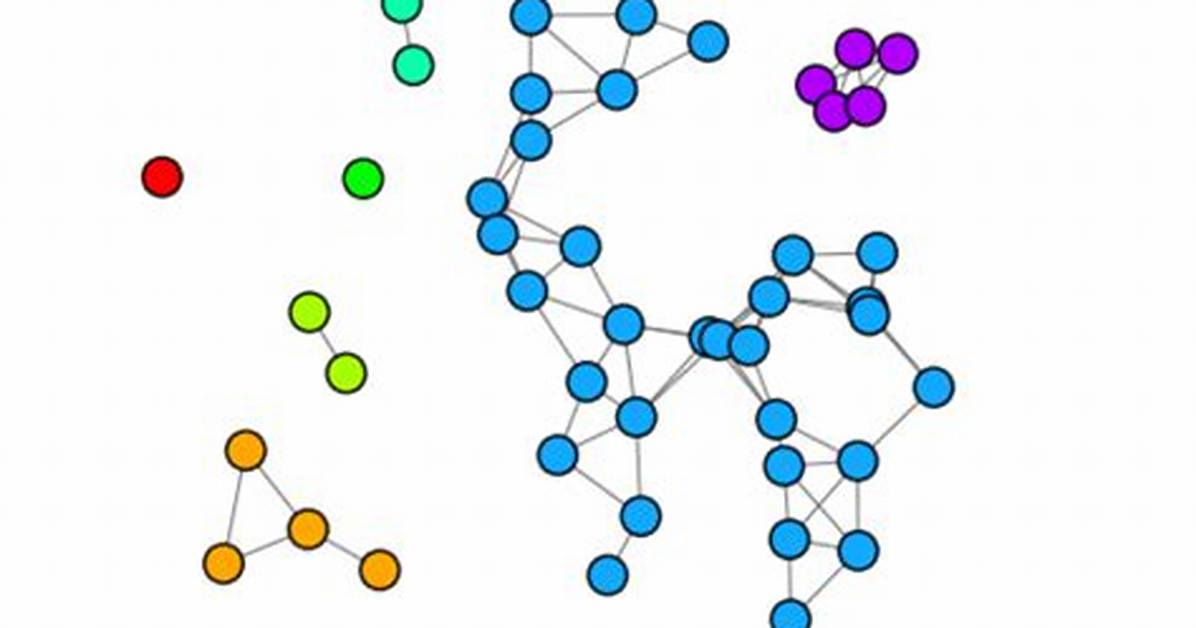 Weakly Connected Graphs