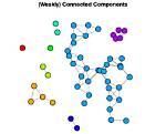 Weakly Connected Graphs