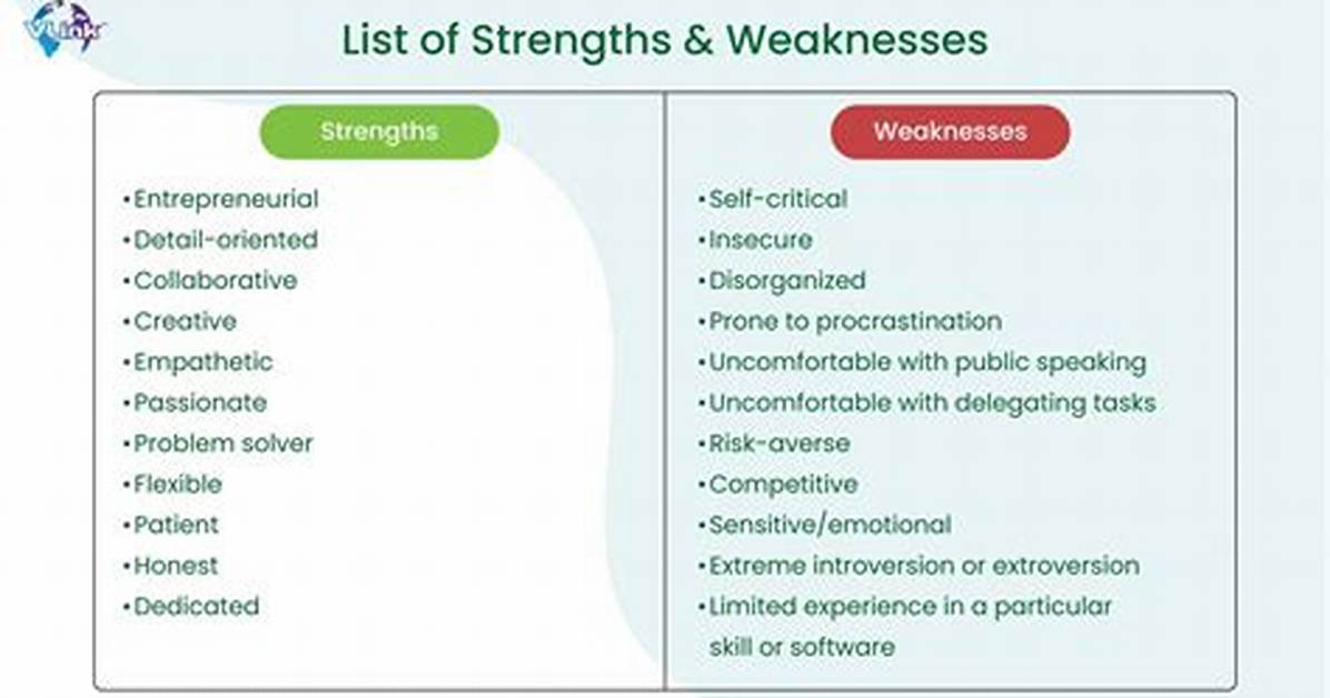 Weaknesses Examples