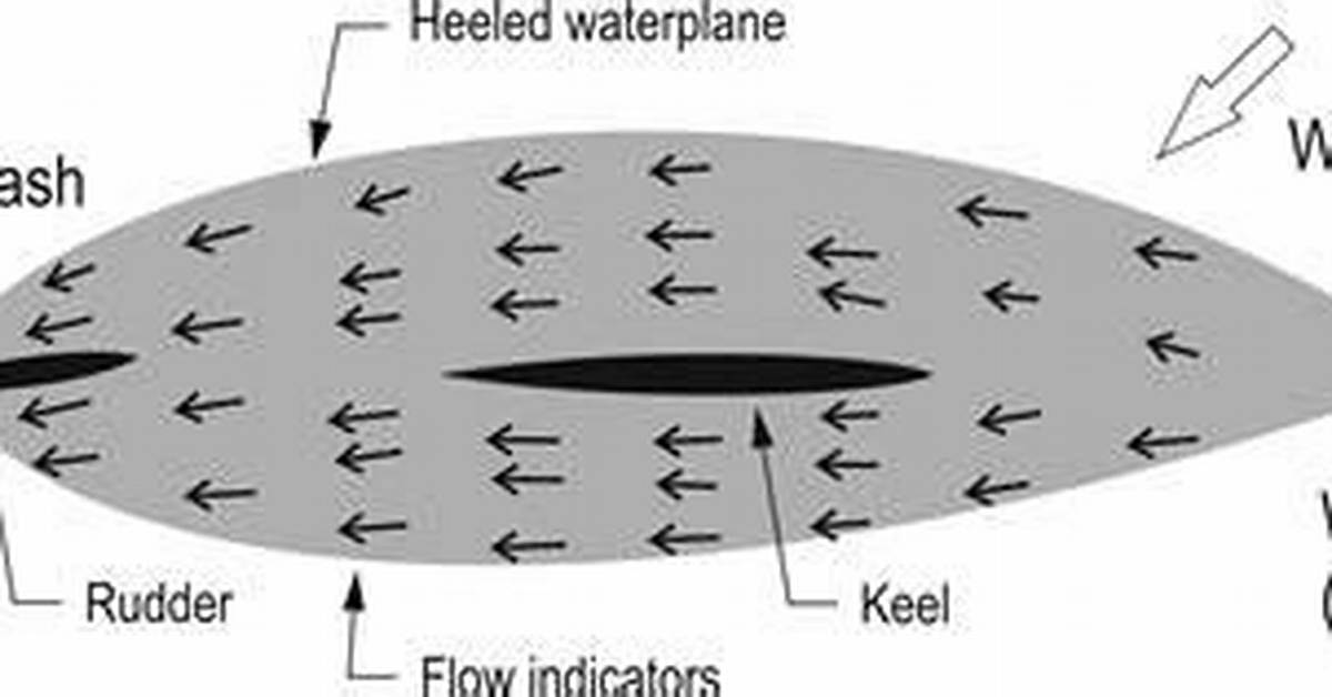 Weather Helm