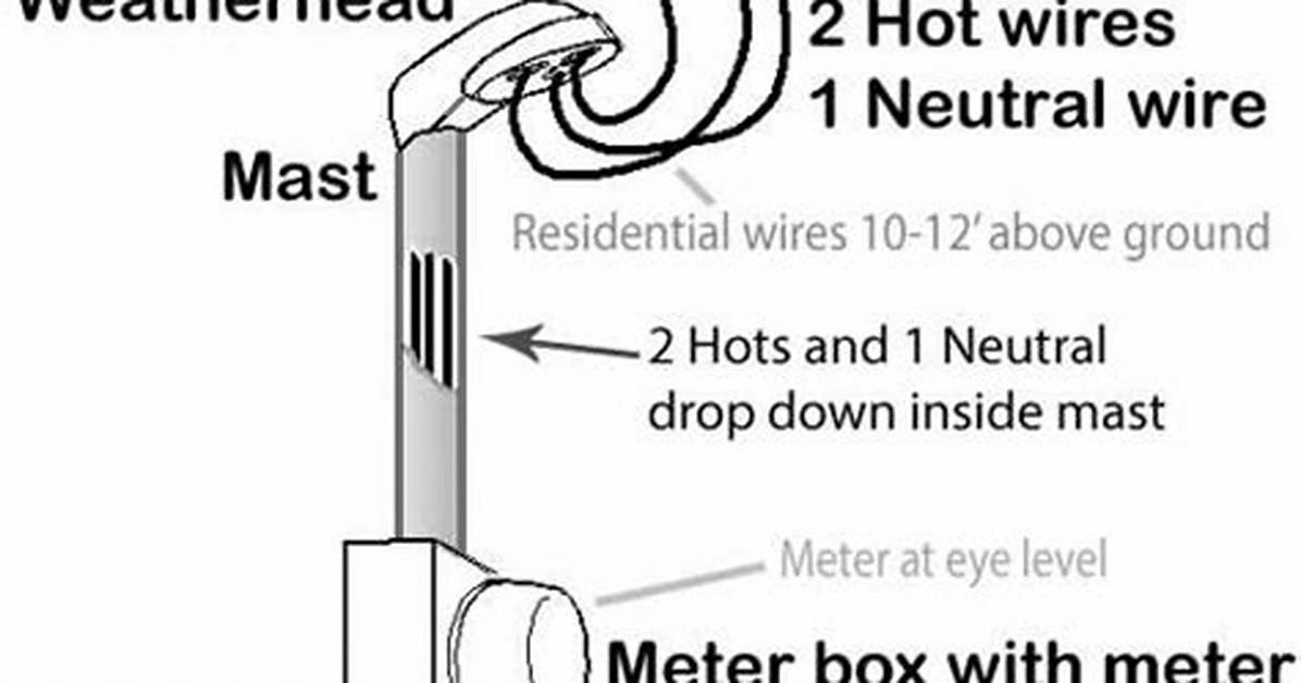 Weatherhead Electrical