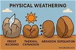 Weathering Definition