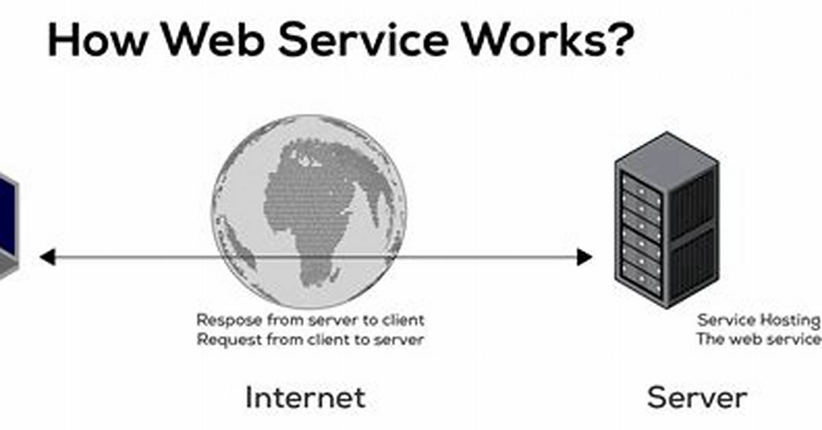 Web Method
