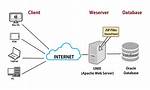 Web Server on Local Network