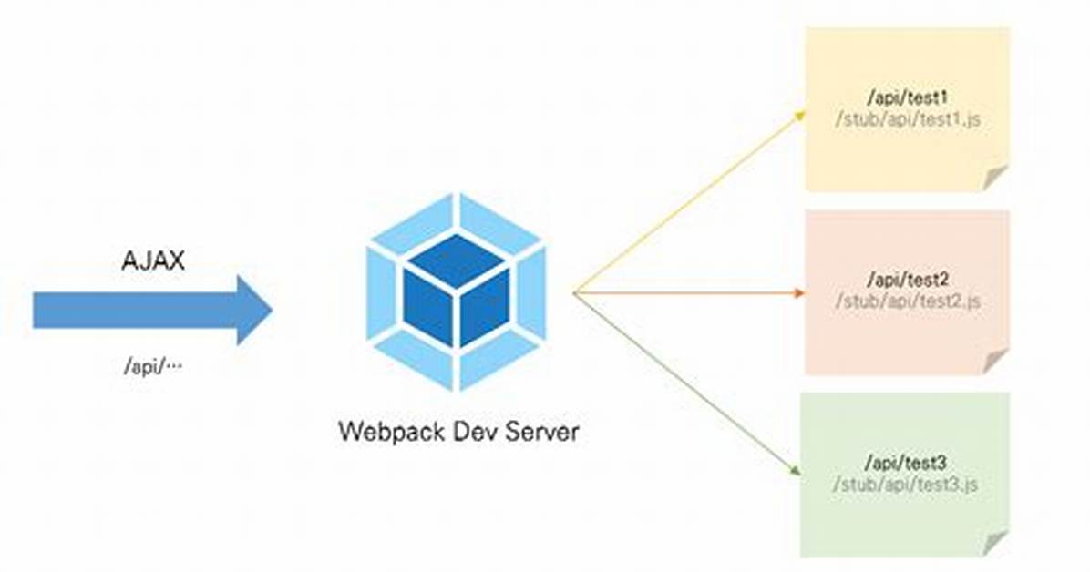 Webpack Dev Server