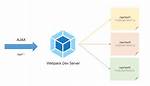 Webpack Dev Server