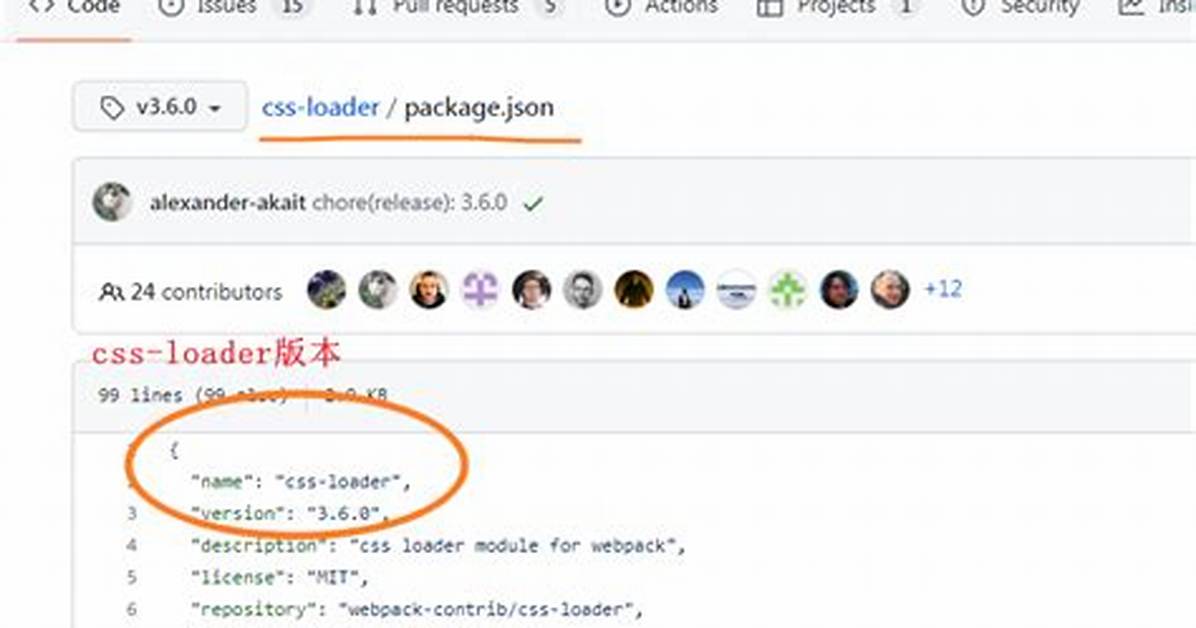 Webpack Style-Loader vs Css-Loader