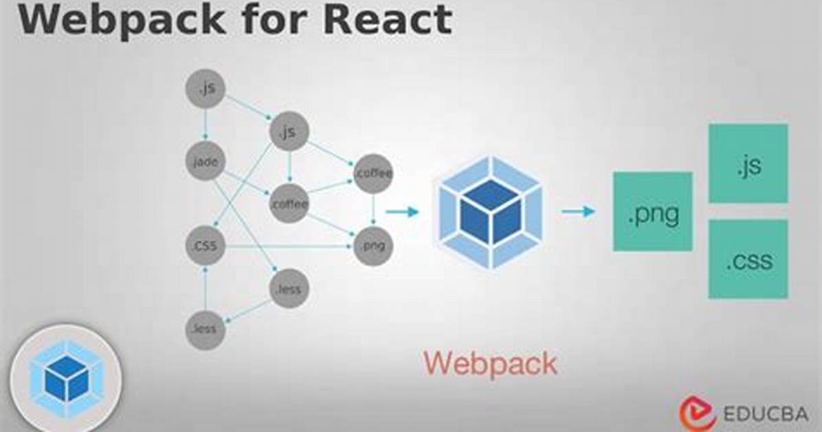 Webpack5 + React-Refresh-Webpack-Plugin Does Not Work