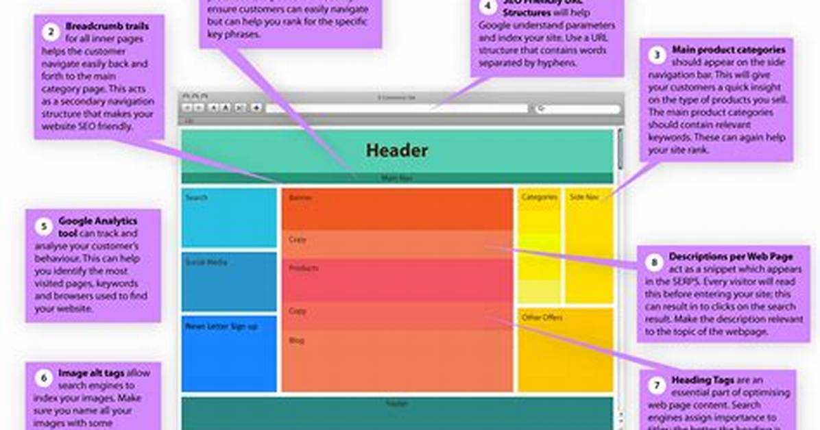 Website Section with Basic Information for New Users: Abbr.