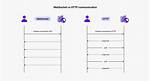 Websockets Protocol vs Http