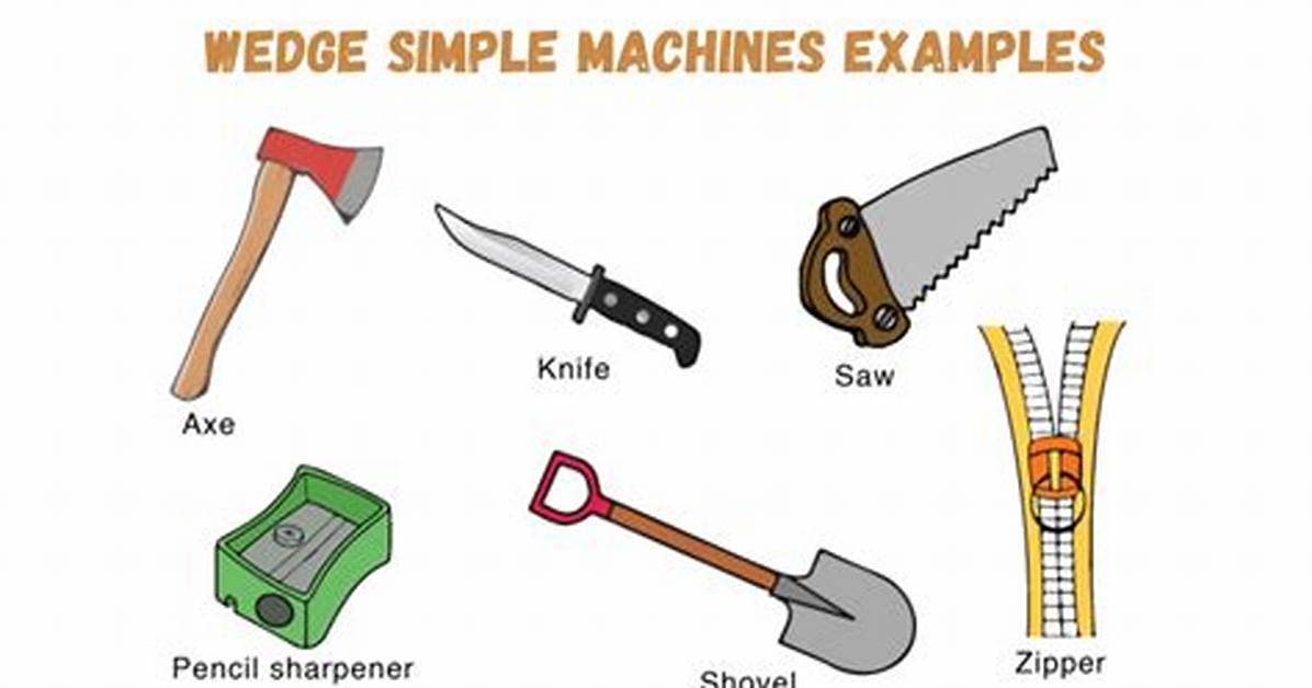 Wedge Simple Machine Examples