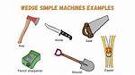 Wedge Simple Machine Examples