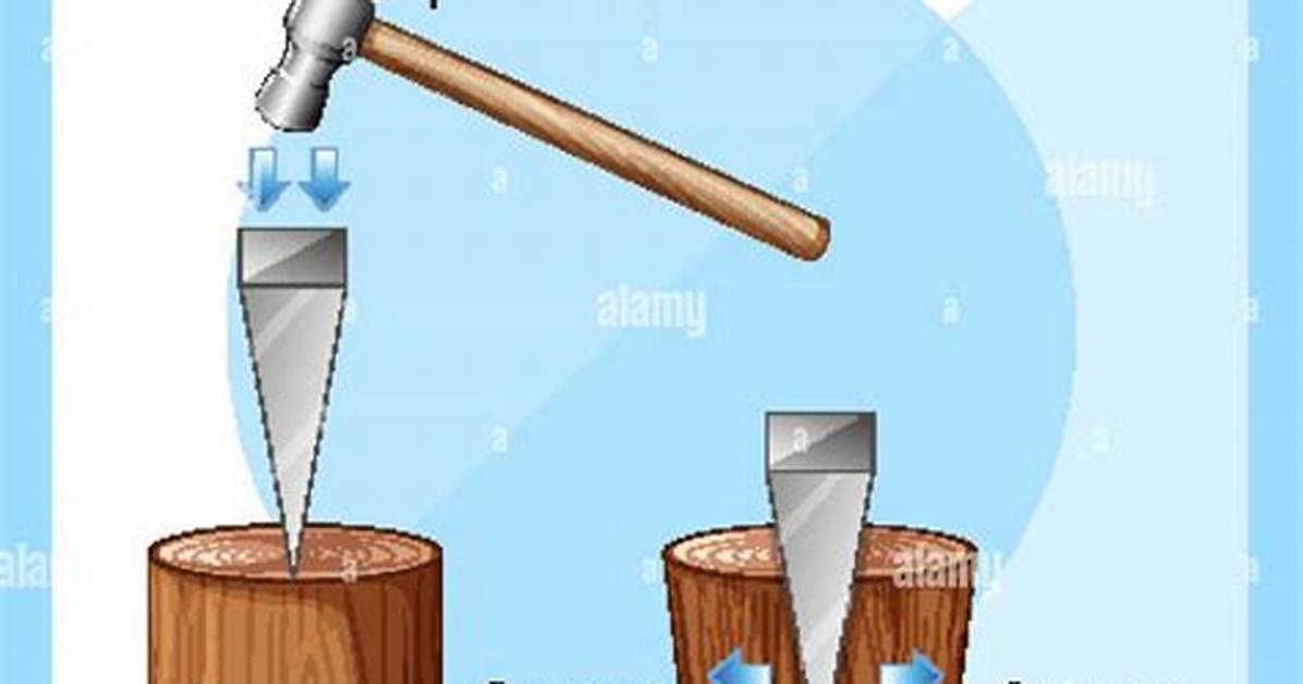 Wedge Simple Machine