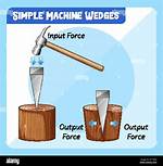 Wedge Simple Machine