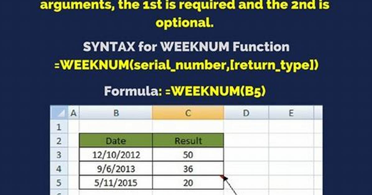 Weeknum Function Is Not Working Correctly