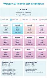 Wegovy Cost per Month in Canada: Everything You Need to Know